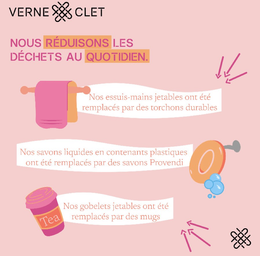 Semaine européenne de la réduction des déchets chez Verne & Clet